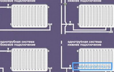 Two-pipe and one-pipe heating systems Two-pipe and one-pipe heating systems