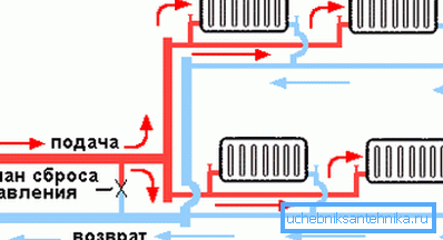 Double tube contour Double tube contour
