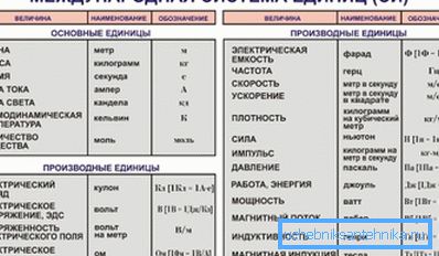 SI units. SI units.