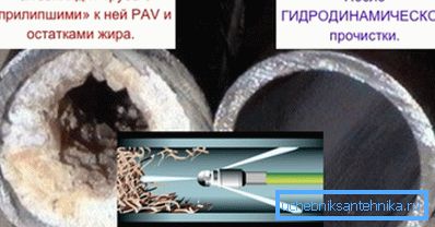 The effectiveness of hydrodynamic cleaning. The effectiveness of hydrodynamic cleaning.