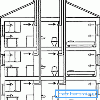 Effective ventilation schemes in an apartment building can also be used to set up a cottage. Effective ventilation schemes in an apartment building can also be used to set up a cottage.
