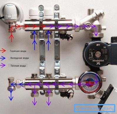 Economical heating systems of a private house can not be imagined without automation Economical heating systems of a private house can not be imagined without automation