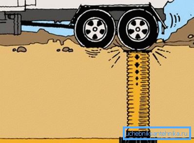 The elasticity of the material prevents breakage. The elasticity of the material prevents breakage.