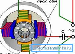 Electric power supply circuit of the stator windings.