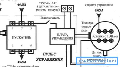 Electric circuit of connection of the boiler to the network with the organization of grounding and installation of a separate control panel Electric circuit of connection of the boiler to the network with the organization of grounding and installation of a separate control panel