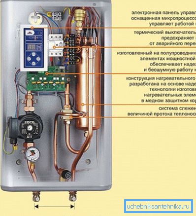 Electric heating boiler KOSPEL EXO. Device Electric heating boiler KOSPEL EXO. Device