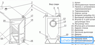 Electric solid fuel boiler is quite simple. Electric solid fuel boiler is quite simple.
