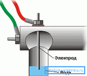 Electrode heating - the principle of the system Electrode heating - the principle of the system