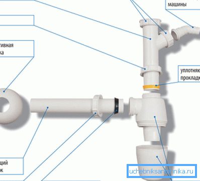 Elements for assembly