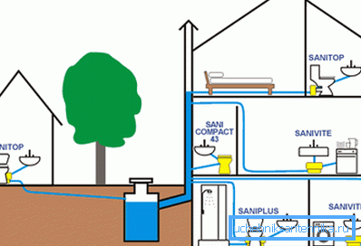 Elements of the sewer system Elements of the sewer system