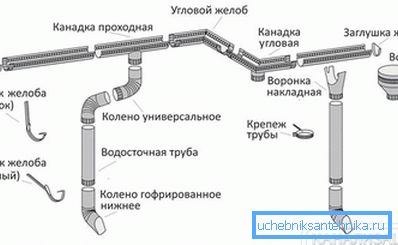 2800 Elements of the withdrawal system