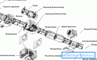 Elements of a modern mechanical (forced) system. Elements of a modern mechanical (forced) system.