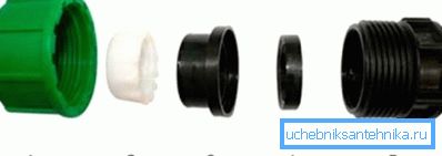 Collet Connection Elements Collet Connection Elements