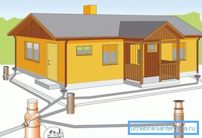 Even before the laying of pipes, a project is being drawn up in order to navigate in the approximate amount of work, while at the same time the depth of the storm sewer is also planned.