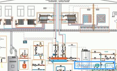 Another version of the manufacture of the project when using a double-circuit boiler Another version of the manufacture of the project when using a double-circuit boiler
