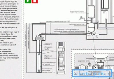 Another scheme using a specific brand submersible pump Another scheme using a specific brand submersible pump
