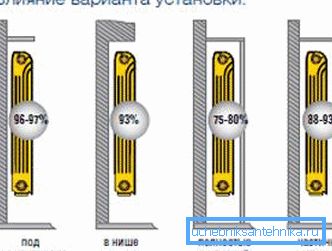 Another important place where you plan to install the heater Another important place where you plan to install the heater