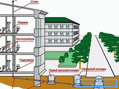 Sketch of engineering networks of a house under construction. Sketch of engineering networks of a house under construction.