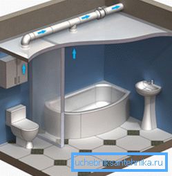 Sketch of bathroom ventilation