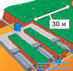 To be precise, this is the minimum distance to the filtration field or filter well. To be precise, this is the minimum distance to the filtration field or filter well.