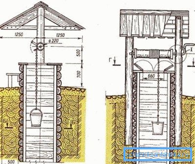 If the elements of the house go into the ground, it is necessary to think it over and ensure it in advance (drawing “B”) If the elements of the house go into the ground, it is necessary to think it over and ensure it in advance (drawing “B”)