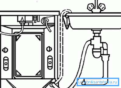 If you plan to install a washing machine or dishwasher in the kitchen, then this should be taken into account even at the project development stage. If you plan to install a washing machine or dishwasher in the kitchen, then this should be taken into account even at the project development stage.