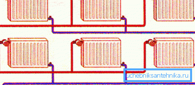 If you cover the throttles on the radiators closest to the boiler, the water will go through the far ones.