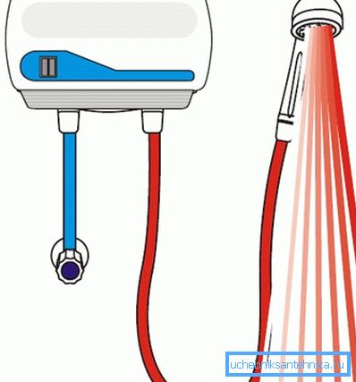 If you need a shower head to heat the water, you will have to purchase a whole system with a special unit.