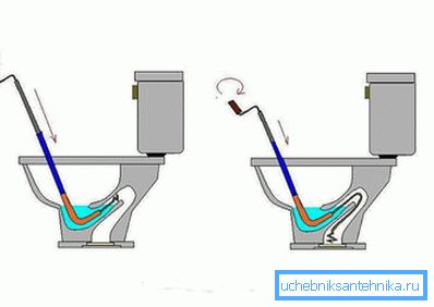 899 The mechanism of the plumbing cable