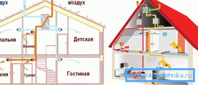 Natural and artificial ventilation differ from each other in their device Natural and artificial ventilation differ from each other in their device