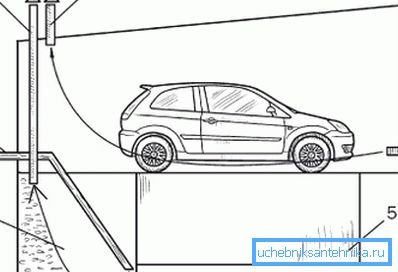 Natural ventilation scheme in the garage with your hands with a cellar Natural ventilation scheme in the garage with your hands with a cellar