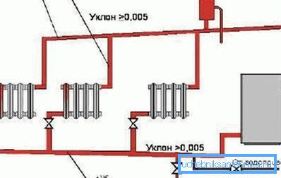 Natural circulation system with water heating Natural circulation system with water heating