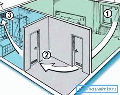 Natural air circulation. Natural air circulation.