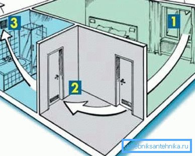 Natural ventilation in the apartment.