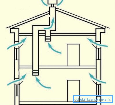 Natural ventilation. Natural ventilation.