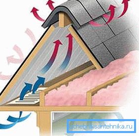Natural air movement under the roof Natural air movement under the roof