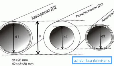 This picture is a vivid example of the fact that with the same outer diameter, the capacity of the system may differ significantly. This picture is a vivid example of the fact that with the same outer diameter, the capacity of the system may differ significantly.