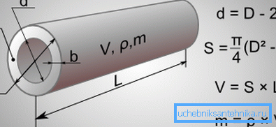This scheme will help calculate the weight