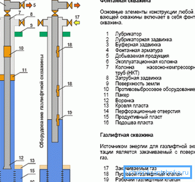 These pipes are needed for producing wells. These pipes are needed for producing wells.