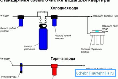 This is an ideal option that is recommended to be implemented in each apartment. This is an ideal option that is recommended to be implemented in each apartment.