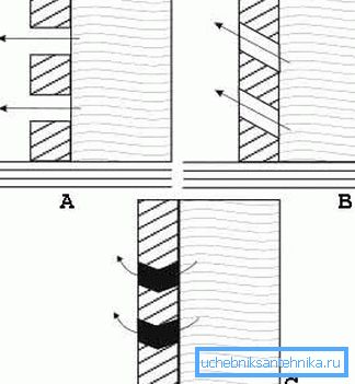 This is aerobatics - the creation of permeable cement filter cartridges in the skeleton (see the description in the text)