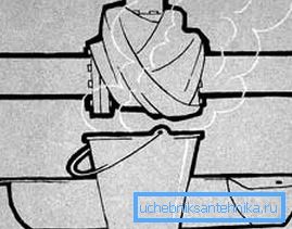 This method has been known for a long time and is famous for its simplicity, and at the same time, efficiency This method has been known for a long time and is famous for its simplicity, and at the same time, efficiency