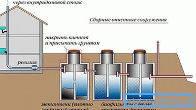Autonomous sewage pipe Autonomous sewage pipe
