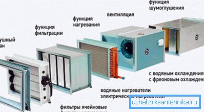Filter is a mandatory element of each ventilation system. Filter is a mandatory element of each ventilation system.