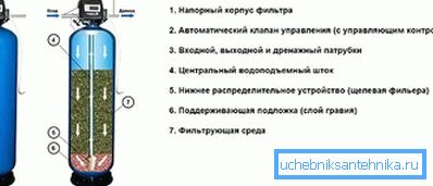 Backfill filter Backfill filter