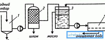 Filtration