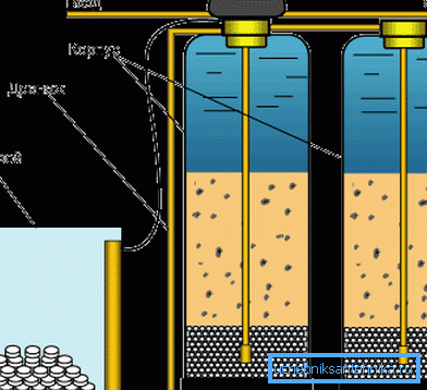 Filters for water purification in ion exchange type well Filters for water purification in ion exchange type well
