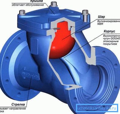 Cast Iron Flanged Check Valve