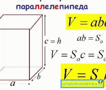 The formula for determining the volume of the room. The formula for determining the volume of the room.
