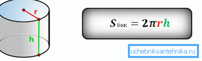 The formula for calculating the surface area of ​​the sides of the cylinder.